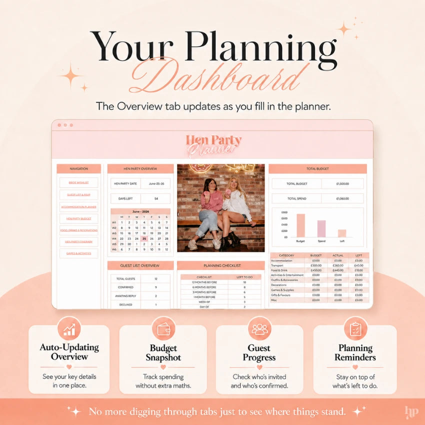 Snapshot of a hen party planning dashboard with budget snapshot, planning reminders, and guest progress.