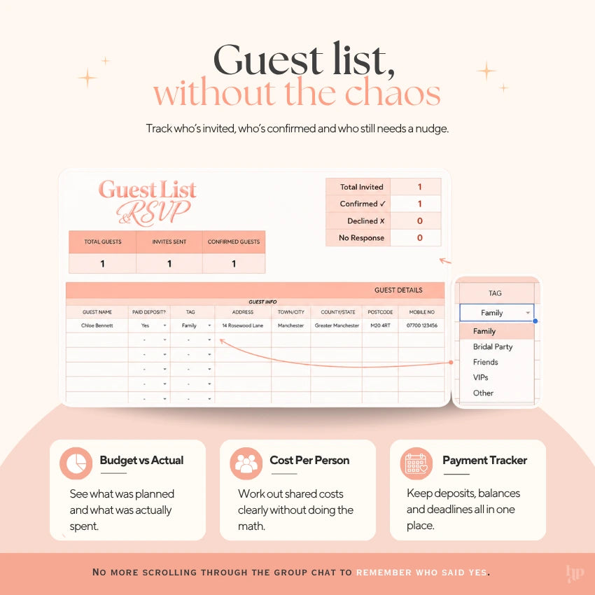 Guest list management tool with features like RSVP tracking, budget comparison, and payment tracker on a peach background.