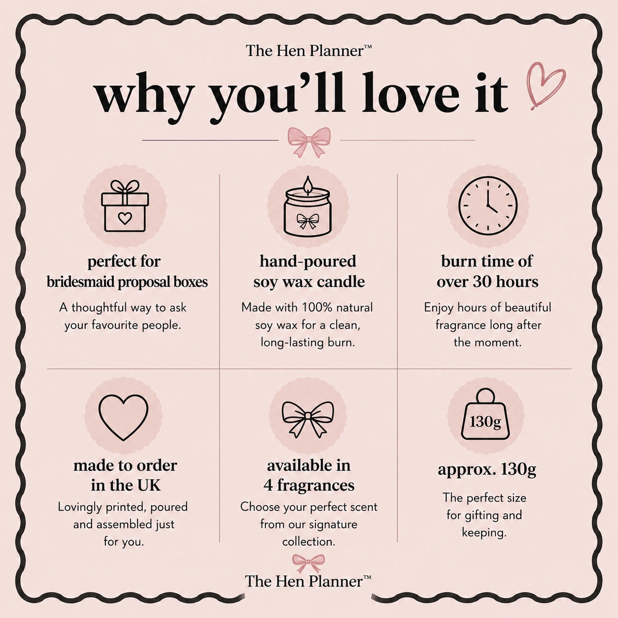 Product description card for 'The Hen Planner' candle with features and benefits listed.