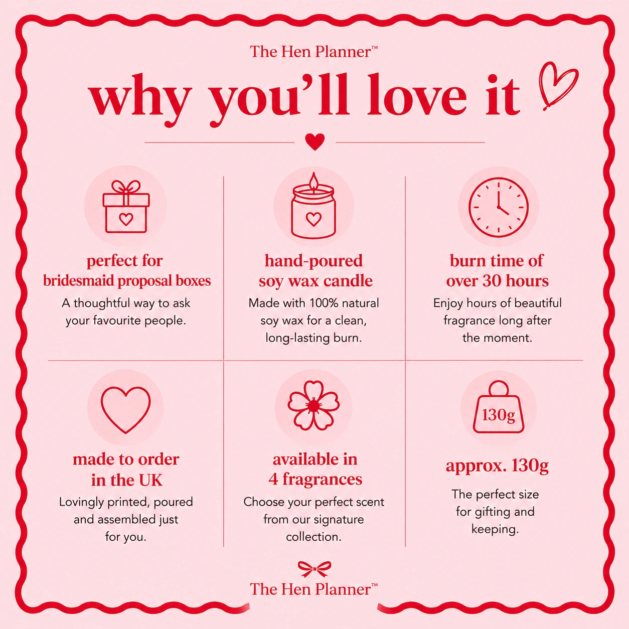 The Hen Planner bridesmaid proposal candle information graphic showing hand-poured soy wax candle features, 30+ hour burn time, UK-made production, fragrance options and 130g size.